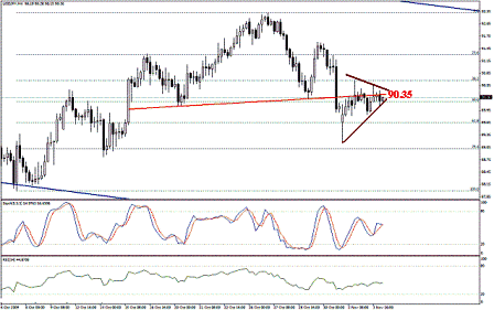 التحليل اليومي للعملات - الرسم البياني لزوج الين مقابل الدولار التحليل اليومي للعملات - الرسم البياني لزوج الين مقابل الدولار